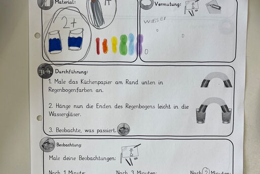 Ein ausgefülltes Forschungsprotokoll mit den Feldern Forschungsfrage, Material, Vermutung, Durchführung und Beobachtung ist zu sehen, unten im Bild liegt ein gelber Filzstift