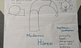 Plakat zum Thema "Modernes Hören"